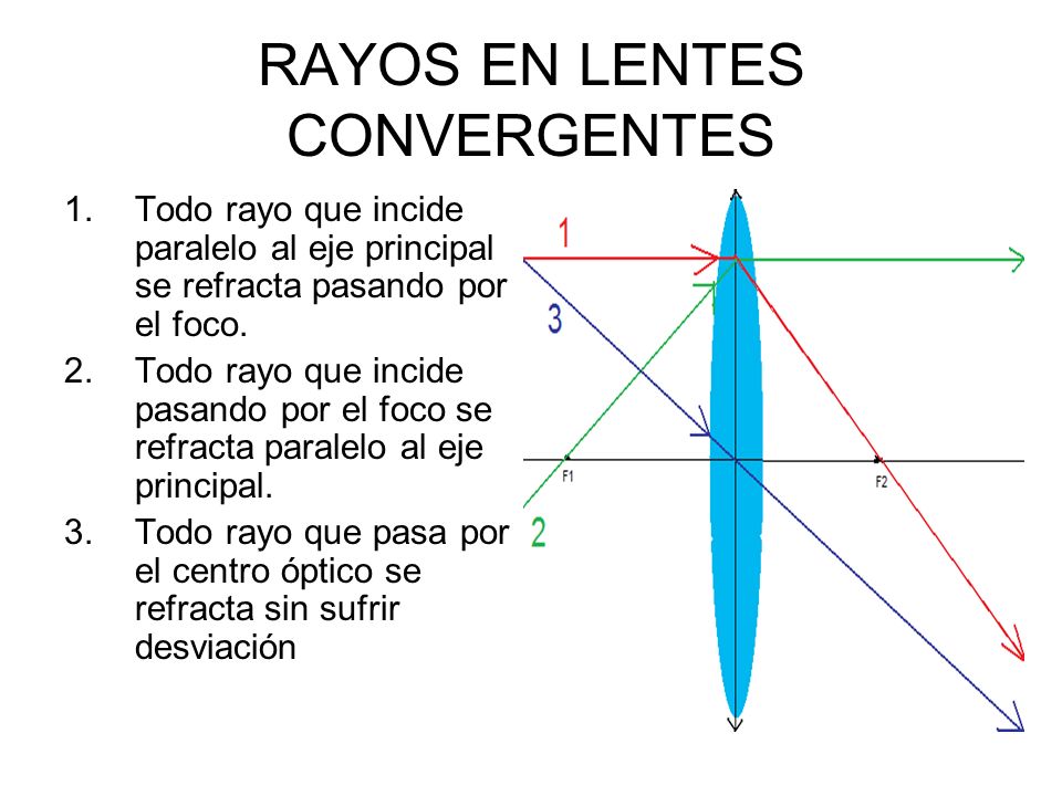 Imagenes formadas new arrivals por lentes